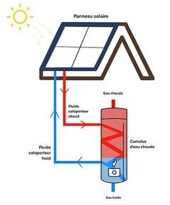 Installation panneau solaire